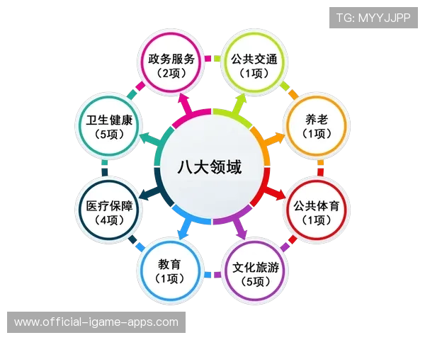 服务城市体育资源互联互通项目的新闻信息平台，体育运动服务平台
